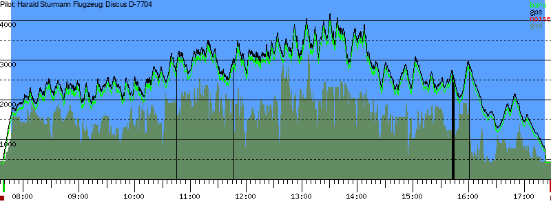 Barometer